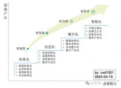 国际贸易中的知识产权保护与知识产权贸易发展趋势论文