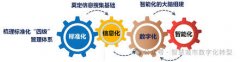 国际贸易：日本的产业振兴还有很长的路